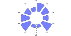 BarChart - radial-vertical-arcpadding