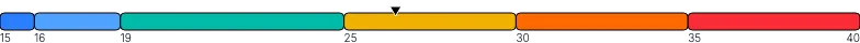BarChart - single-stack-with-indicator